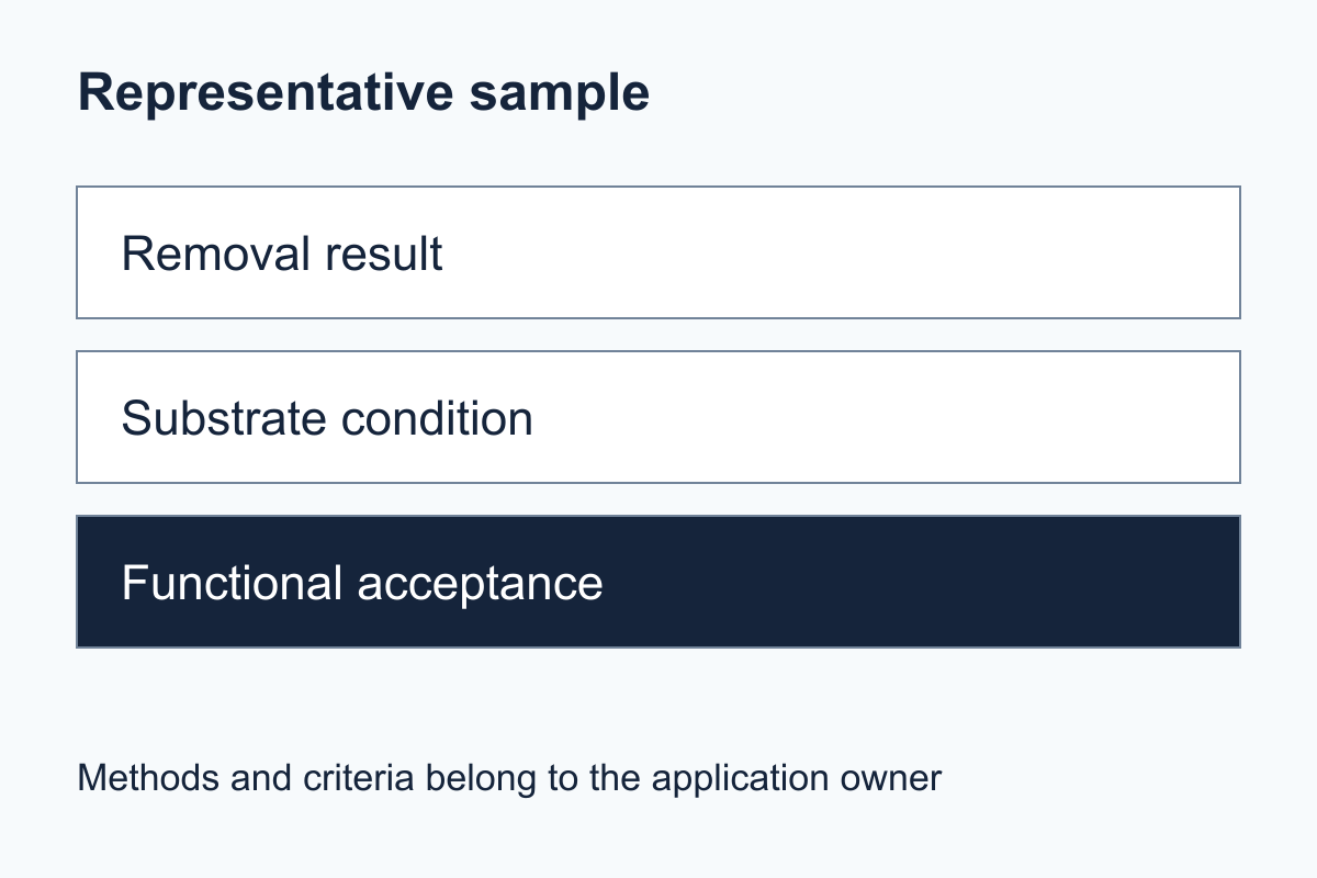 Diagram organizing trial evidence into removal, substrate condition and functional acceptance